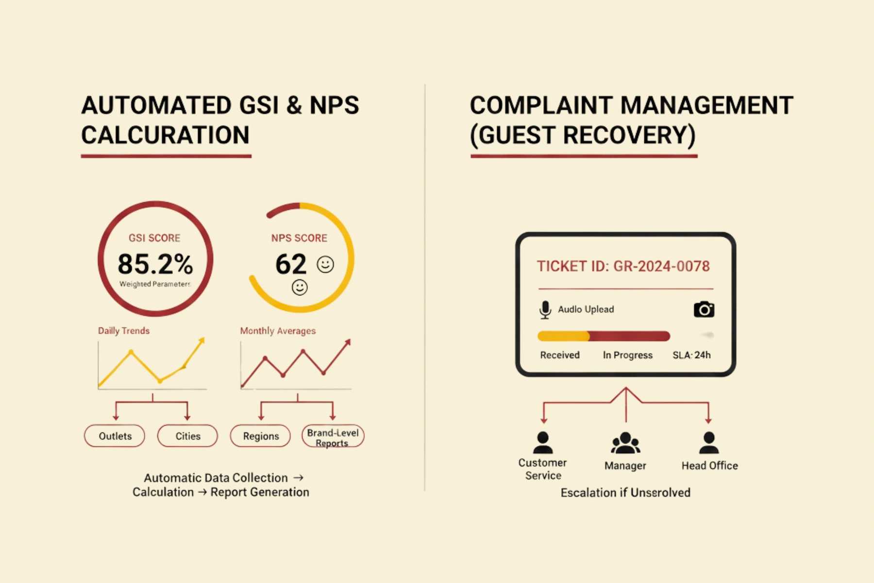 Solution Dashboard