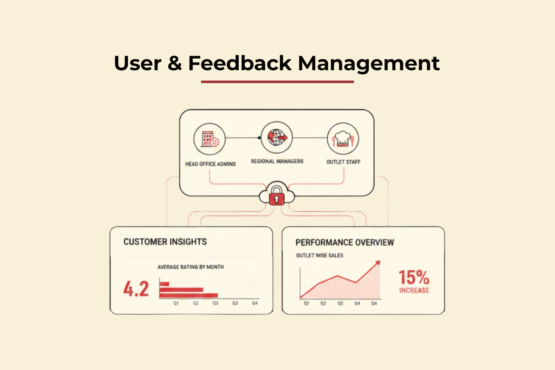 Solution Dashboard